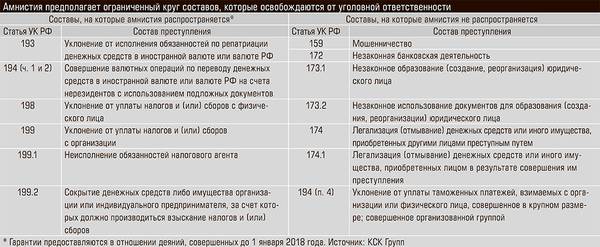 Амнистия предполагает ограниченный круг составов, которые освобождаются от уголовной ответственности 34-02.jpg
