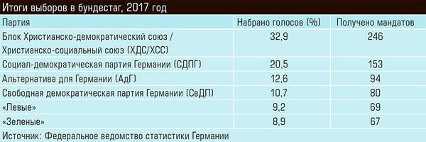 Итоги выборов в бундестаг, 2017 год 53-02.jpg