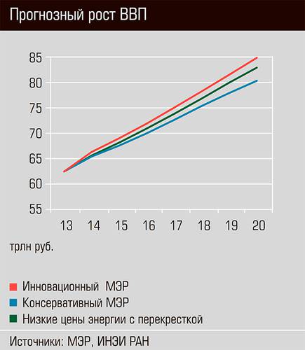 Прогнозный рост ВВП 30-04.jpg