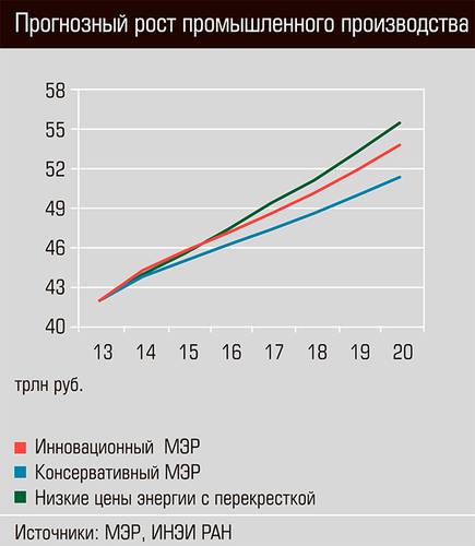 Прогнозный рост промышленного производства 30-05.jpg