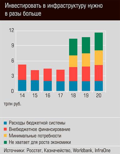 Инвестировать в инфраструктуру нужно в разы больше 42-02.jpg