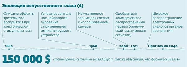 Источник: Глобальные технологические тренды. Информационный бюллетень, НИУ «Высшая школа экономики». 051_rusrep_04.jpg https://issek.hse.ru/trendletter/news/174161494.html