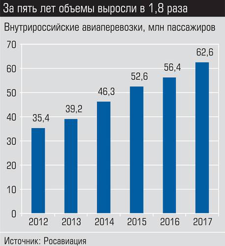За пять лет объемы выросли в 1,8 раза 004_expert_ural_09.jpg