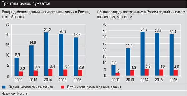 Три года рынок сужается 020_expert_ural_09.jpg