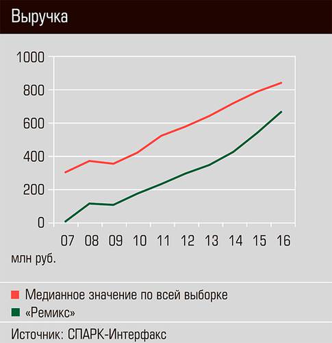 Выручка 26-15.jpg