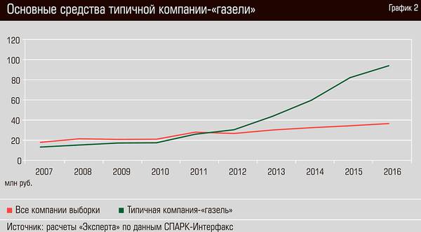 Основные средства типичной компании - "газели" 26-08.jpg