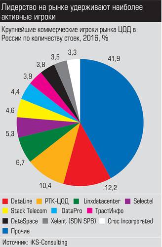 Лидерство на рынке удерживают наиболее активные игроки 015_expert_ural_10-2.jpg