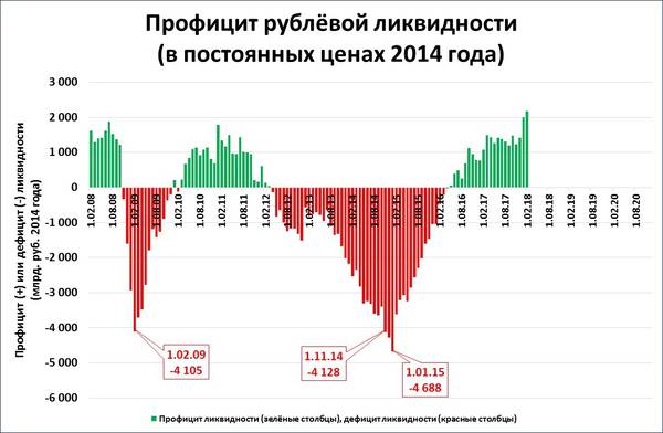 ris-2.jpg Источник: ЦБ РФ, Росстат, расчёты С. Блинова
