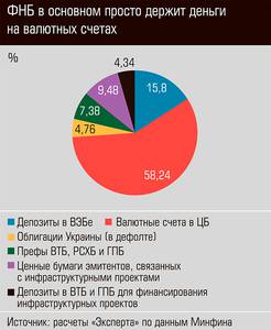 ФНБ в основном просто держит деньги на валютных счетах 40-04.jpg ФНБ в основном просто держит деньги на валютных счетах 40-04.jpg