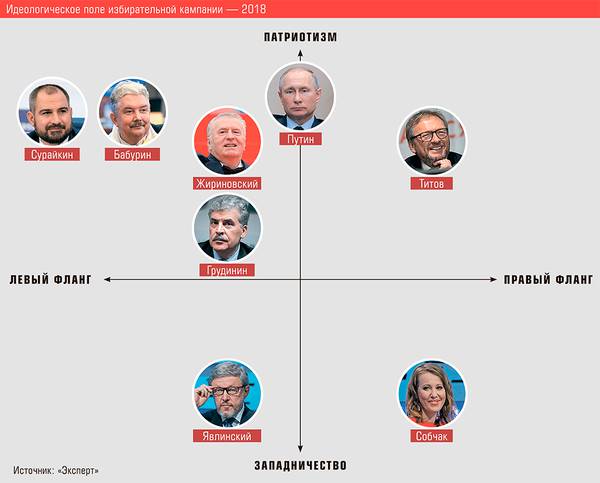 Идеологическое поле избирательной кампании — 2018 46-05.jpg 