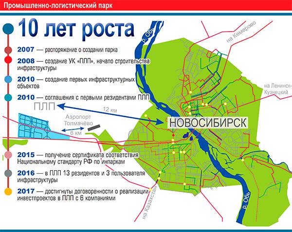 Промышленно-логистический парк 12-04.jpg