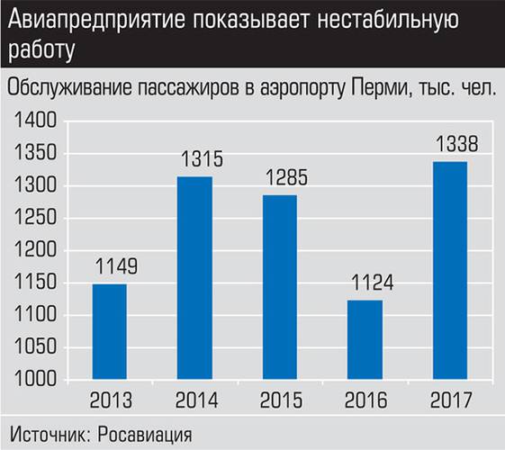 Авиапредприятие показывает нестабильную работу 004_expert_ural_11.jpg