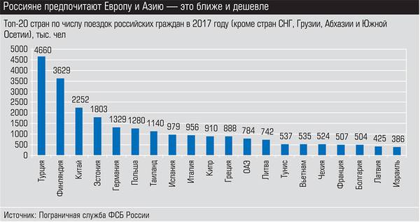 Россияне предпочитают Европу и Азию - это ближе и дешевле 013_expert_ural_11-2.jpg