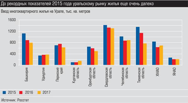 До рекордных показателей 2015 года уральскому рынку жилья еще очень далеко 024_expert_ural_11-1.jpg