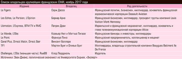 Список владельцев крупнейших французских СМИ, ноябрь 2017 года 50-04.jpg