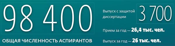 050_rusrep_06-08.jpg Индикаторы науки: 2018: статистический сборник. НИУ ВШЭ 2018; Российская наука в цифрах НИУ ВШЭ 2018. Все данные по итогам 2016 года.