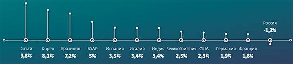 050_rusrep_06-09.jpg Индикаторы науки: 2018: статистический сборник. НИУ ВШЭ 2018; Российская наука в цифрах НИУ ВШЭ 2018. Все данные по итогам 2016 года.