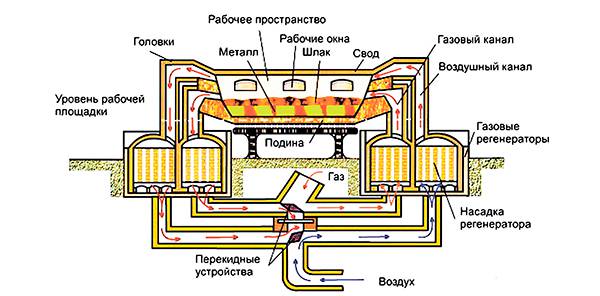 Схема мартеновской печи 26-02.jpg