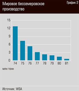 Мировое бессемеровское производство 26-05.jpg Мировое бессемеровское производство 26-05.jpg