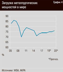 Загрузка металлургических мощностей в мире 26-07.jpg Загрузка металлургических мощностей в мире 26-07.jpg