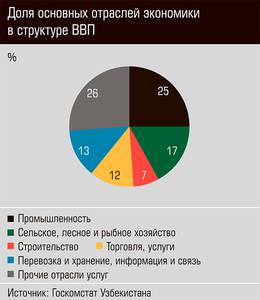 Доля основных отраслей экономики в структуре ВВП 57-04.jpg 