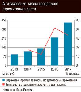 А страхование жизни продолжает стремительно расти 76-02.jpg А страхование жизни продолжает стремительно расти 76-02.jpg