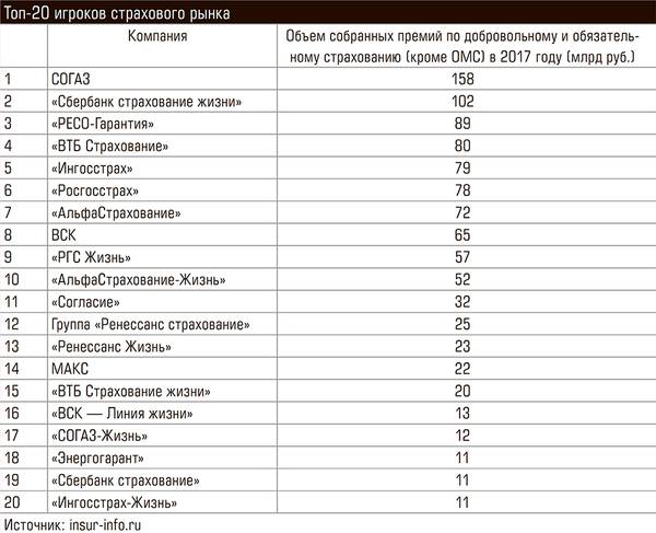 Топ-20 игроков страхового рынка 76-04.jpg
