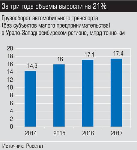 За три года объемы выросли на 21% 017_expert_ural_12-1.jpg