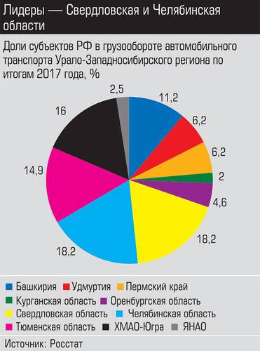 Лидеры - Свердловская и Челябинская области 017_expert_ural_12-3.jpg