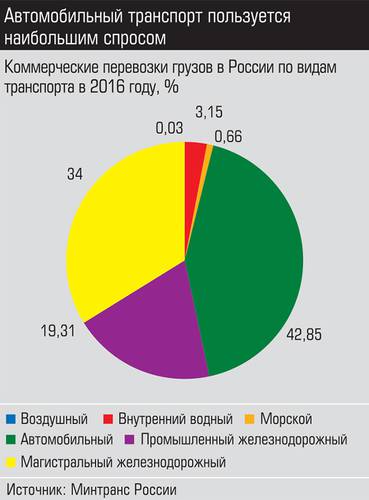 Автомобильный транспорт пользуется большим спросом 017_expert_ural_12-4.jpg