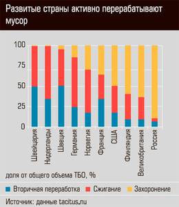 Развитые страны активно перерабатывают мусор 22-06.jpg Развитые страны активно перерабатывают мусор 22-06.jpg