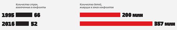  054_rusrep_08.jpg Источники: Save the Children International 2018