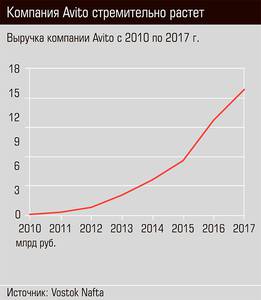 Компания Avito стремительно растет 20-03.jpg Компания Avito стремительно растет 20-03.jpg