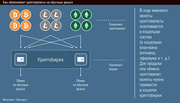 Как обменивают криптовалюты на обычные деньги 44-02.jpg