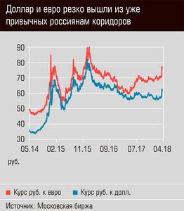 Доллар и Евро резко вышли из уже привычных россиянам корридоров 03-02.jpg Доллар и Евро резко вышли из уже привычных россиянам корридоров 03-02.jpg