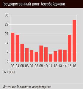 Государственный долг Азербайджана 56-06.jpg Государственный долг Азербайджана 56-06.jpg