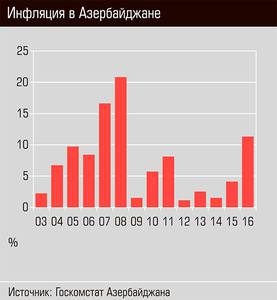 Инфляция в Азербайджане 56-09.jpg Инфляция в Азербайджане 56-09.jpg