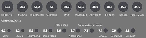 052_rusrep_08-2.jpg Источники: Global Digital Report 2018