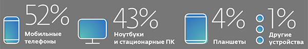 052_rusrep_08-6.jpg Источники: Global Digital Report 2018