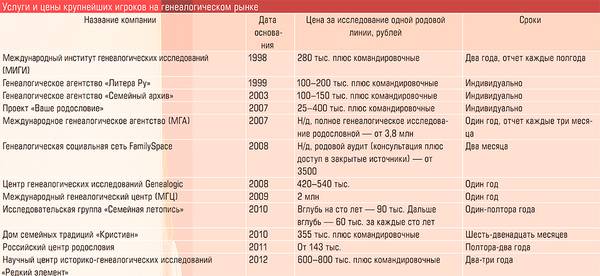 Услуги и цены крупнейших игроков на генеалогическом рынке 34-02.jpg