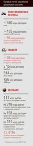 Болевые точки российской финансовой системы 40-02.jpg Болевые точки российской финансовой системы 40-02.jpg