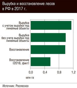 Вырубка и восстановление лесов в РФ в 2017 г. 66-02.jpg Вырубка и восстановление лесов в РФ в 2017 г. 66-02.jpg