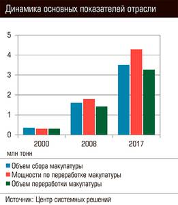Динамика основных показателей отрасли 74-03.jpg Динамика основных показателей отрасли 74-03.jpg