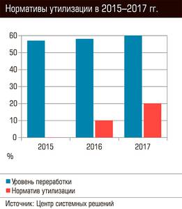 Нормативы утилизации в 2015-2017 гг. 74-07.jpg Нормативы утилизации в 2015-2017 гг. 74-07.jpg