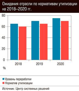 Ожидания отрасли по нормативам утилизации на 2018-2020 гг. 74-08.jpg Ожидания отрасли по нормативам утилизации на 2018-2020 гг. 74-08.jpg