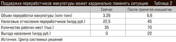 Поддержка переработчиков макулатуры может кардинально поменять ситуацию 74-10.jpg