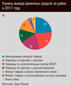 Каналы вывода денежных средств за рубеж в 2017 году 03-01.jpg Каналы вывода денежных средств за рубеж в 2017 году 03-01.jpg