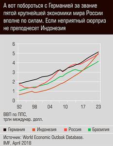 А вот побороться с Германией за звание пятой крупнейшей экономики мира России вполне по силам. 19-02.jpg А вот побороться с Германией за звание пятой крупнейшей экономики мира России вполне по силам. 19-02.jpg