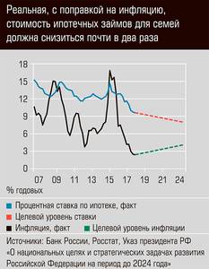 Реальная, с поправкой на инфляцию, стоимость ипотечных займов для семей должна снизиться почти в два раза 19-08.jpg Реальная, с поправкой на инфляцию, стоимость ипотечных займов для семей должна снизиться почти в два раза 19-08.jpg