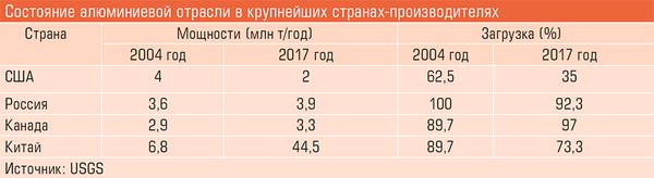 Состояние алюминиевой отрасли в крупнейших странах-производителях 44-02.jpg